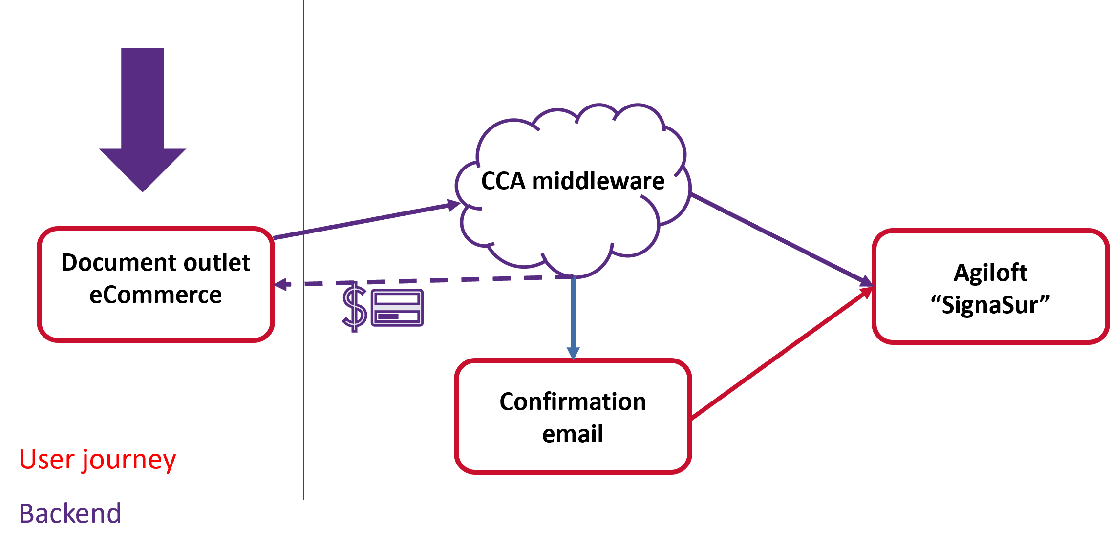DigitizationEcosystem.png