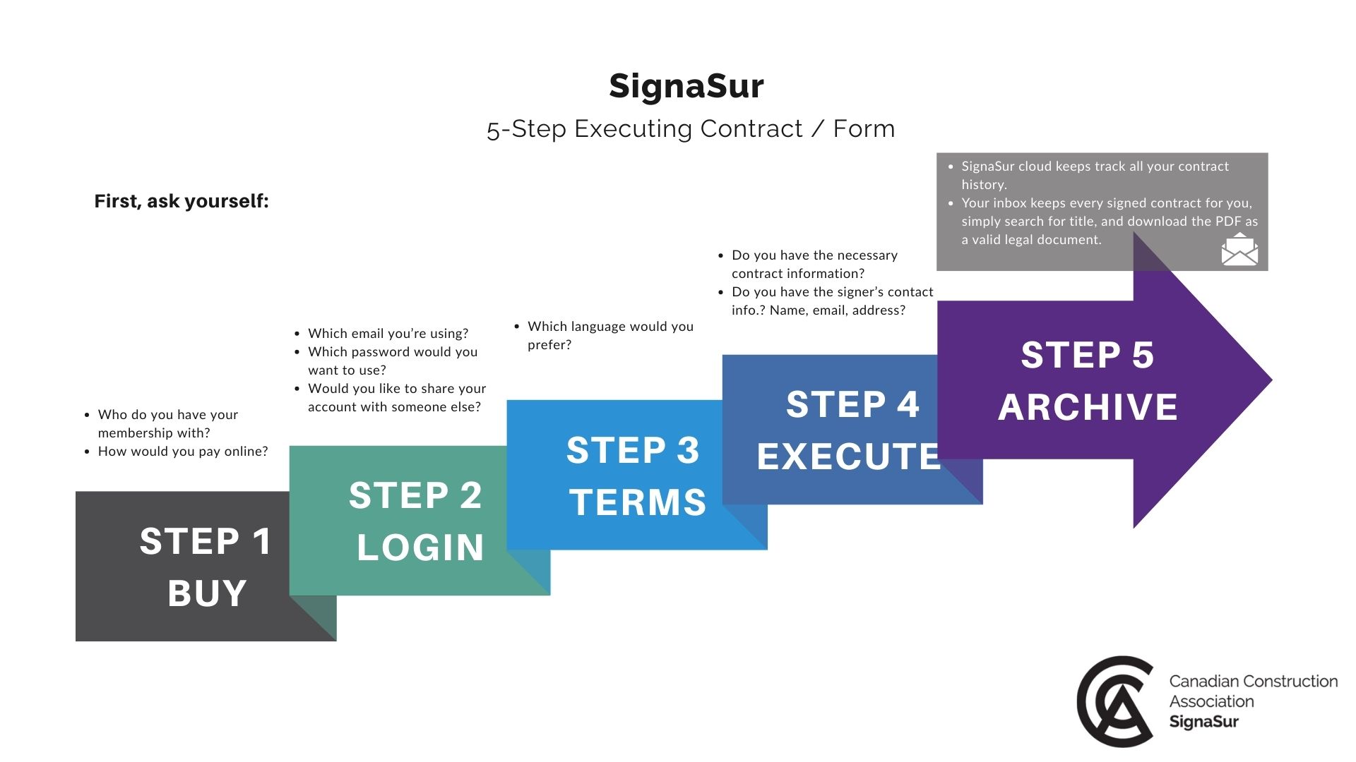 5-Step Executing Contract _ Form.jpg