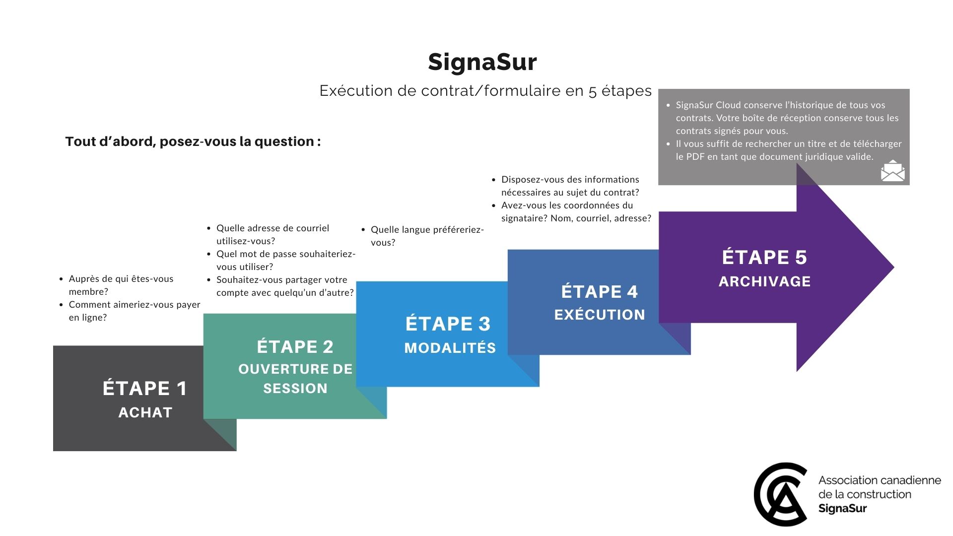 5-Step Executing Contract _ Form - FR.jpg